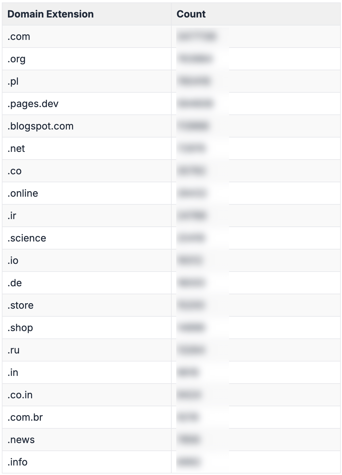 Preview - Locked Content