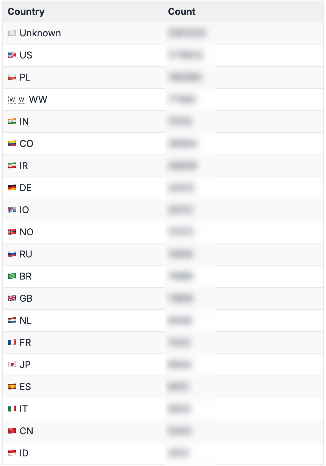 Preview - Locked Content