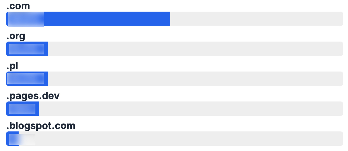 Preview - Locked Content