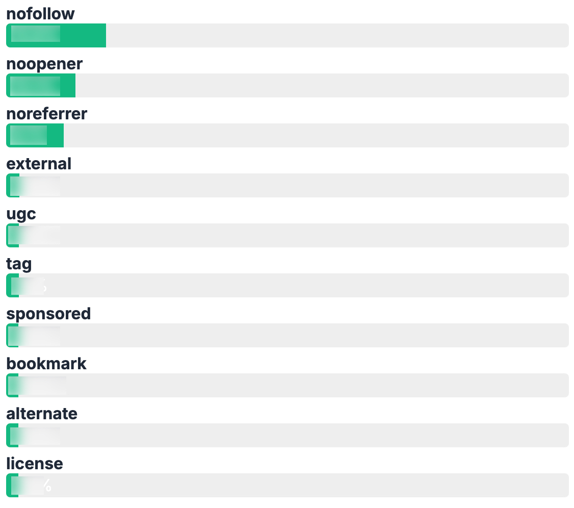 Preview - Locked Content