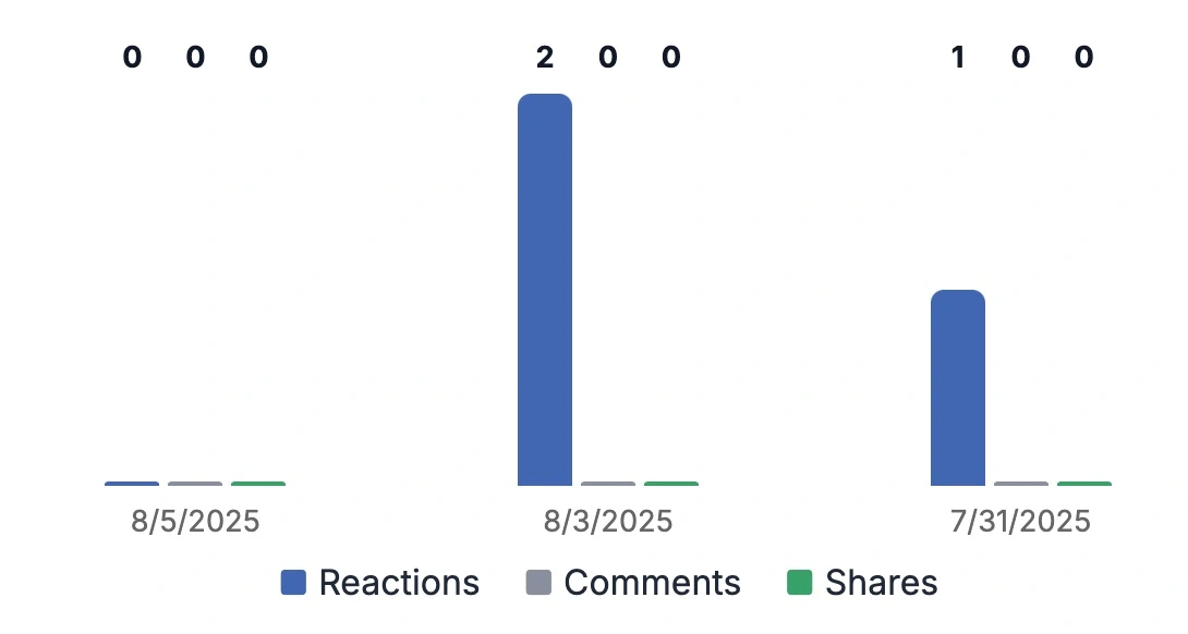 Preview - Locked Content