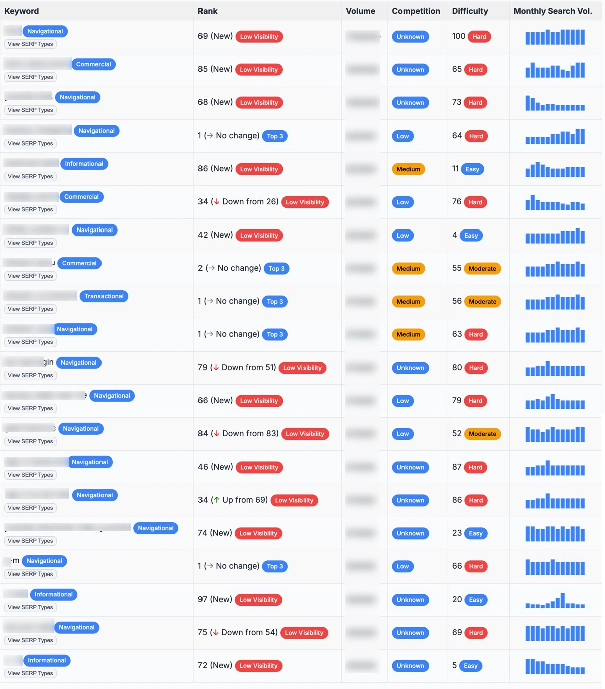 Preview - Locked Content