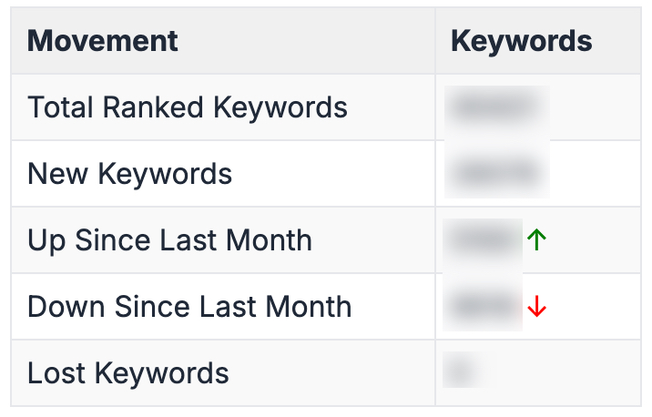 Preview - Locked Content
