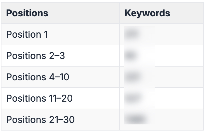 Preview - Locked Content